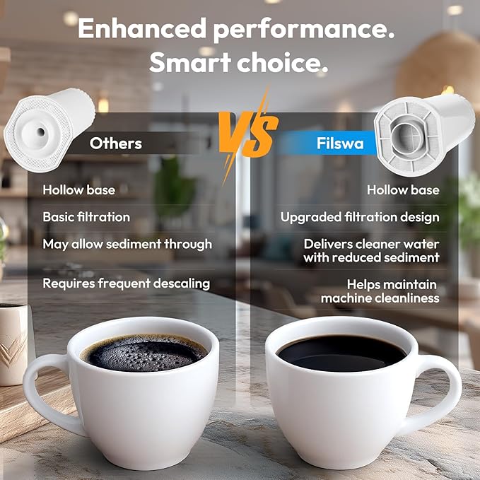 Water Filters for Breville Espresso Machine – Compatible with Barista Touch BES880, Barista Pro