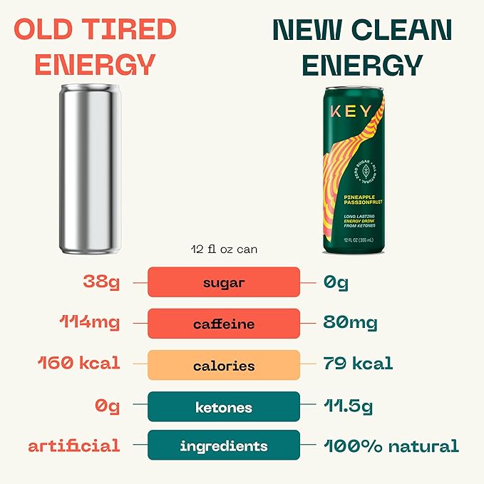 KEY Ketone Energy Drink - Sugar Free and All Natural from Ketones for Long Lasting Energy and