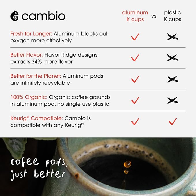 Cambio Roasters Organic Decaf Coffee Keurig KCups, Lower Acid Decaf Coffee K Cups for Any Time of