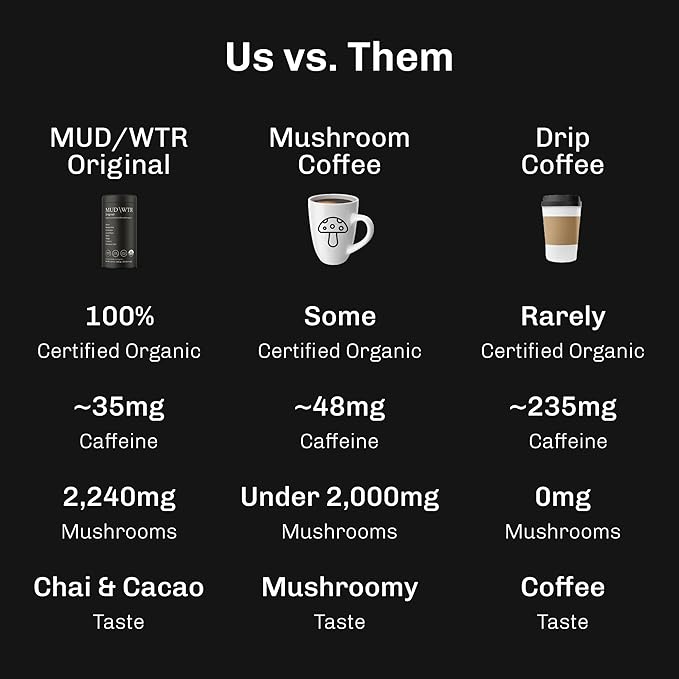 MUDWTR Original Mushroom Coffee Alternative | 2,240mg USA Grown & Adaptogenic Mushrooms | USDA