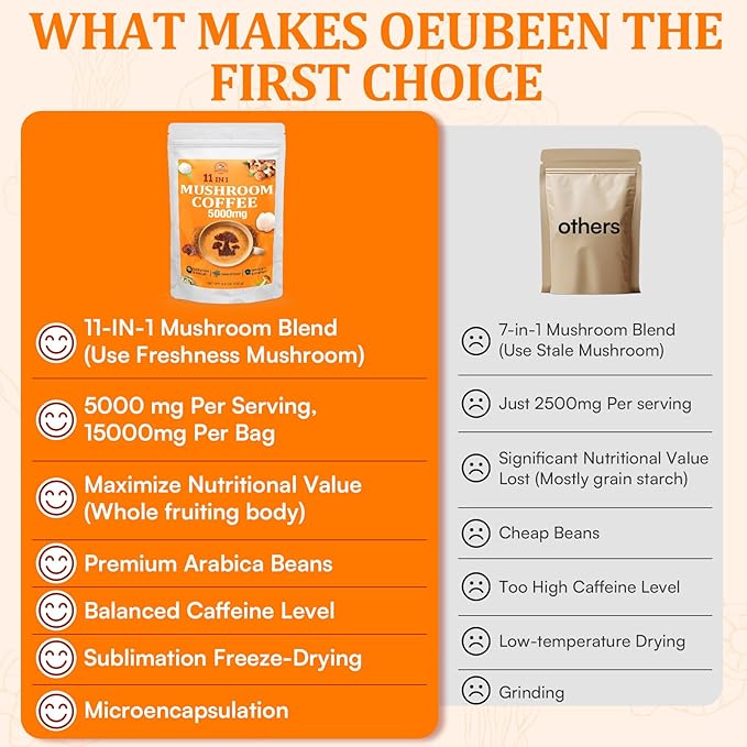 Mushroom Coffee - Mushroom Coffee Organic with 11 Superfood Mushrooms, Includes Lion's Mane