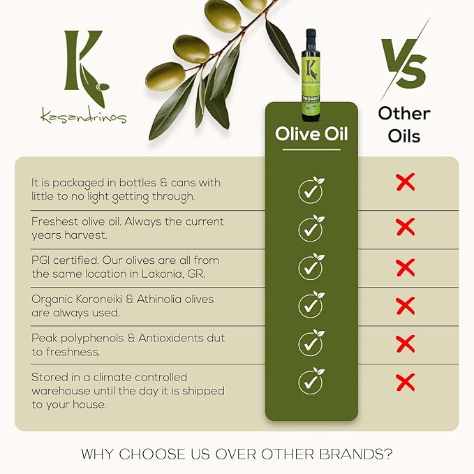 Kasandrinos Organic Olive Oil Extra Virgin, Polyphenol Rich Greek Olive Oil, 100% Organic First