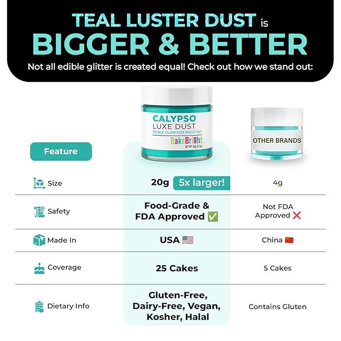 Bulk (20g) Luster Dust Edible Cake Decorations, Teal Edible Dust for Cake Edible Luster Dust for