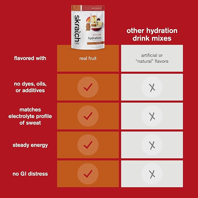 Skratch Labs Hydration Powder | Sport Drink Mix | Electrolytes Powder for Exercise, Endurance, and
