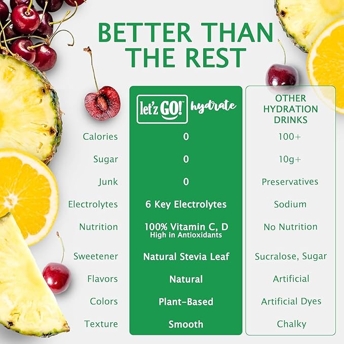 Let'z Go! Hydrate- Natural Hydration + Electrolyte Drink Mix- Hydration + Electrolytes +