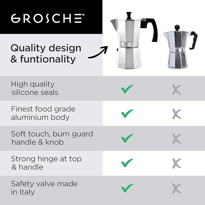 GROSCHE Milano Moka Pot | 3 Espresso Cup - 5 oz | Stovetop Espresso Percolator & Coffee Maker