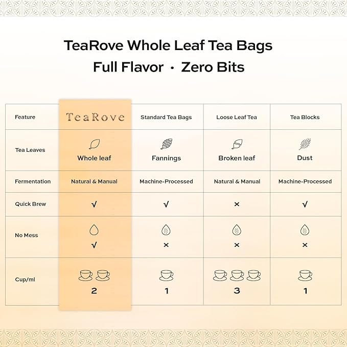 TeaRove Tea Sampler Gift Box - The Road Ahead Collection, Chinese Whole-Leaf Tea Assortment Variety