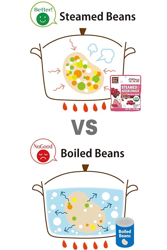?륟at More Beans?멣TEAMED ADZUKI SNACK -Sweet Red Bean, steamed bean, Organic Adzuki Beans, healthy