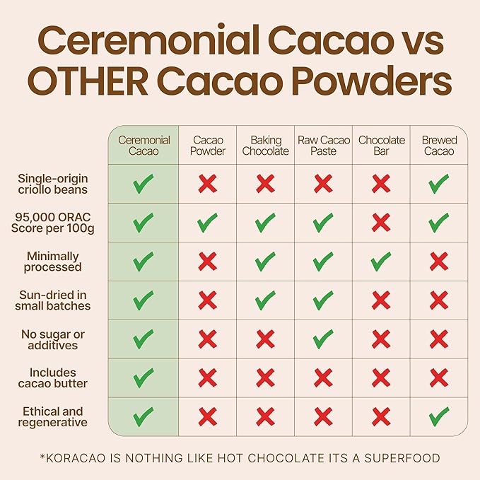 KORACAO Sustainably Harvested Cacao Cubes | Ideal Superfood for Everyday Bliss | Ceremonial Grade