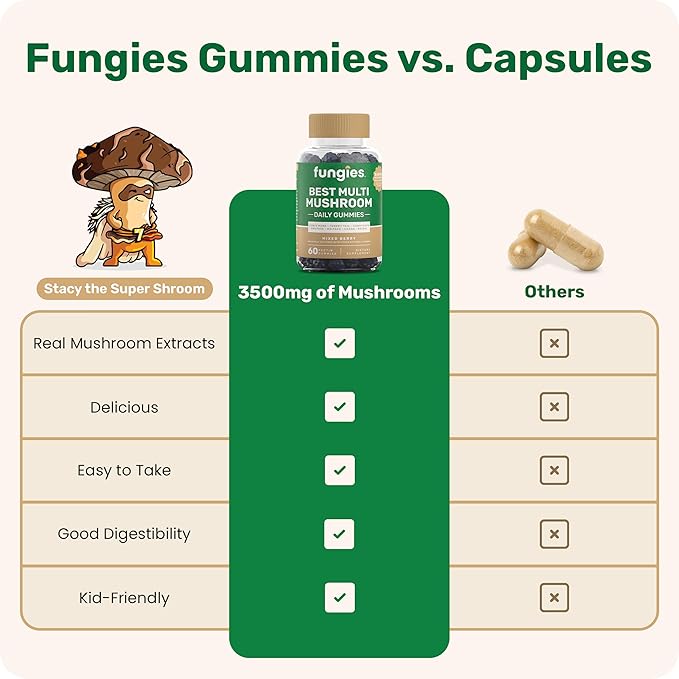 Fungies Multi Mushroom Gummies for Men & Women - Mushroom Supplement Includes Lion?™s Mane