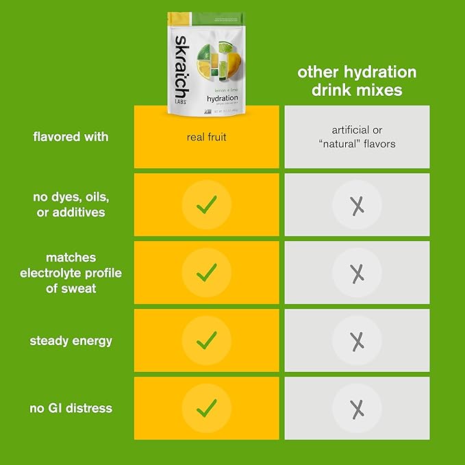 Skratch Labs Hydration Powder | Sport Drink Mix | Electrolytes Powder for Exercise, Endurance, and
