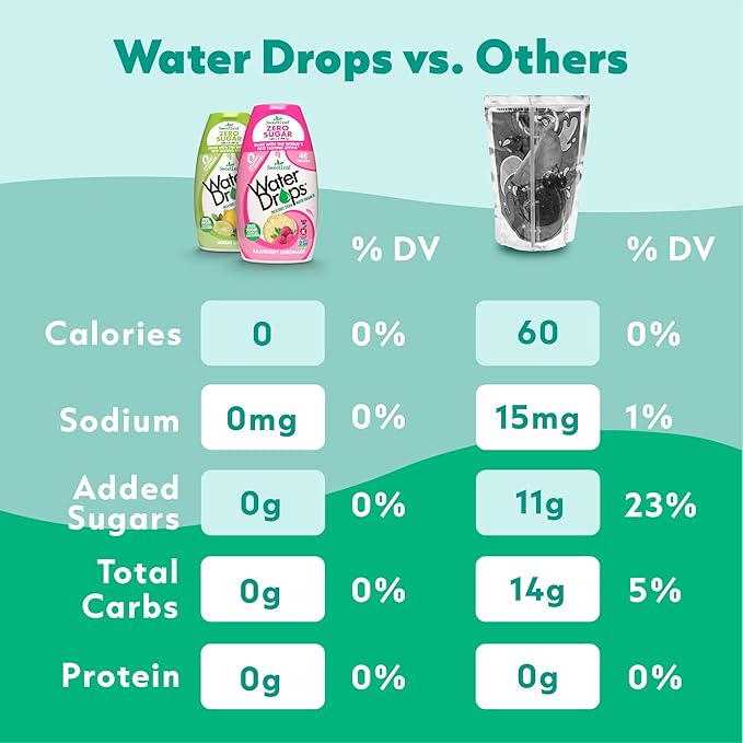 SweetLeaf Water Drops, Mixed Berry ??Sugar-Free Water Enhancer Drops, Stevia & Monk Fruit Sweetener