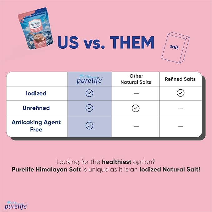 Purelife Himalayan Pink Salt Fine - Iodized Salt, Kosher Certified Pink Himalayan Salt | Premium