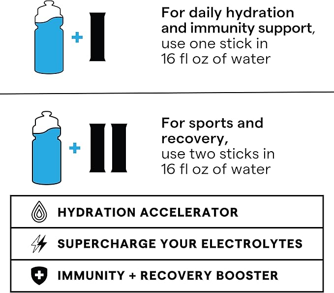 SOS Hydration Electrolyte Powder 8 Stick Packs ??Low-Calorie, Rapid Rehydration, Made in USA, Keto