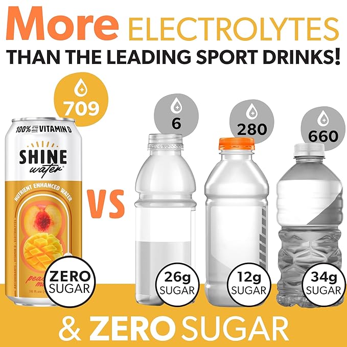 ShineWater Vitamin D Hydration Electrolyte Drink - Flavored water with electrolytes, Sugar-Free