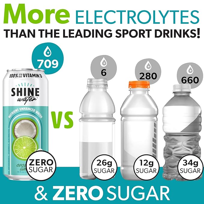 ShineWater Vitamin D Hydration Electrolyte Drink - Flavored water with electrolytes, Sugar-Free