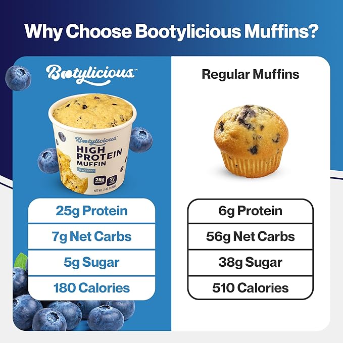 Bootylicious | High-Protein Muffin | 25g Protein, 7g Net Carbs, 2.32-2.75oz Cup, 12-Pack (Variety
