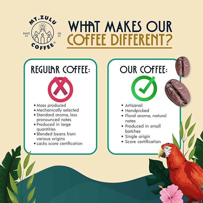 Mt Zulu Colombian Supremo ??Small Batch Artisanal Roast, Smooth & Balanced, Sun-Dried Microlot
