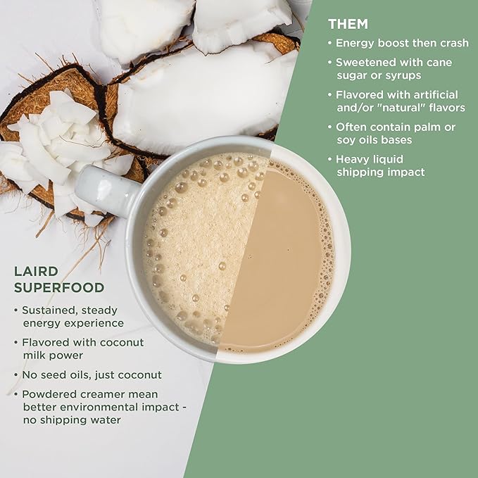 Laird Superfood Non-Dairy Reduced Sugar Superfood Coconut Powder Coffee Creamer, Keto, No Sugar