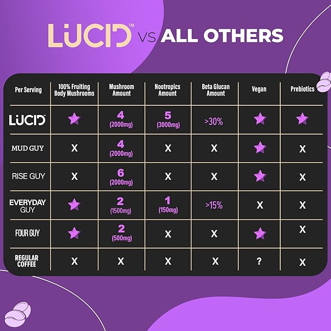 Lucid Superfood Organic Mushroom Coffee with Nootropics - Lion's Mane, Tremella, Cordyceps & Turkey