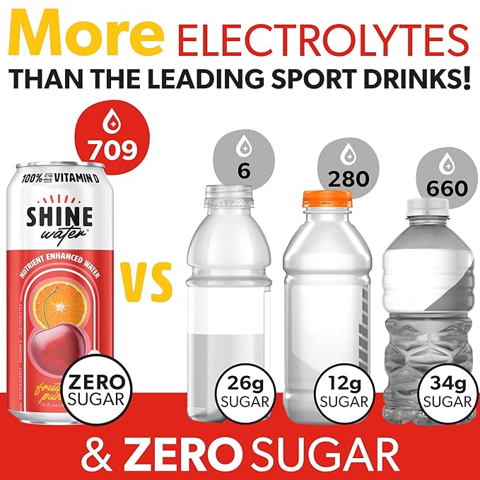 ShineWater Vitamin D Hydration Electrolyte Drink - Flavored water with electrolytes, Sugar-Free