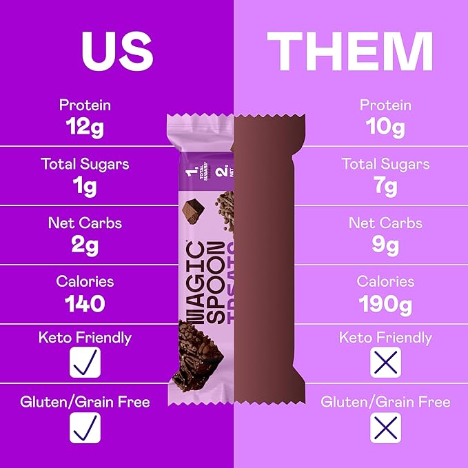 MAGIC SPOON Treats - High Protein, Low Carb, Keto Friendly, Low Sugar, Gluten Free, Crispy Protein