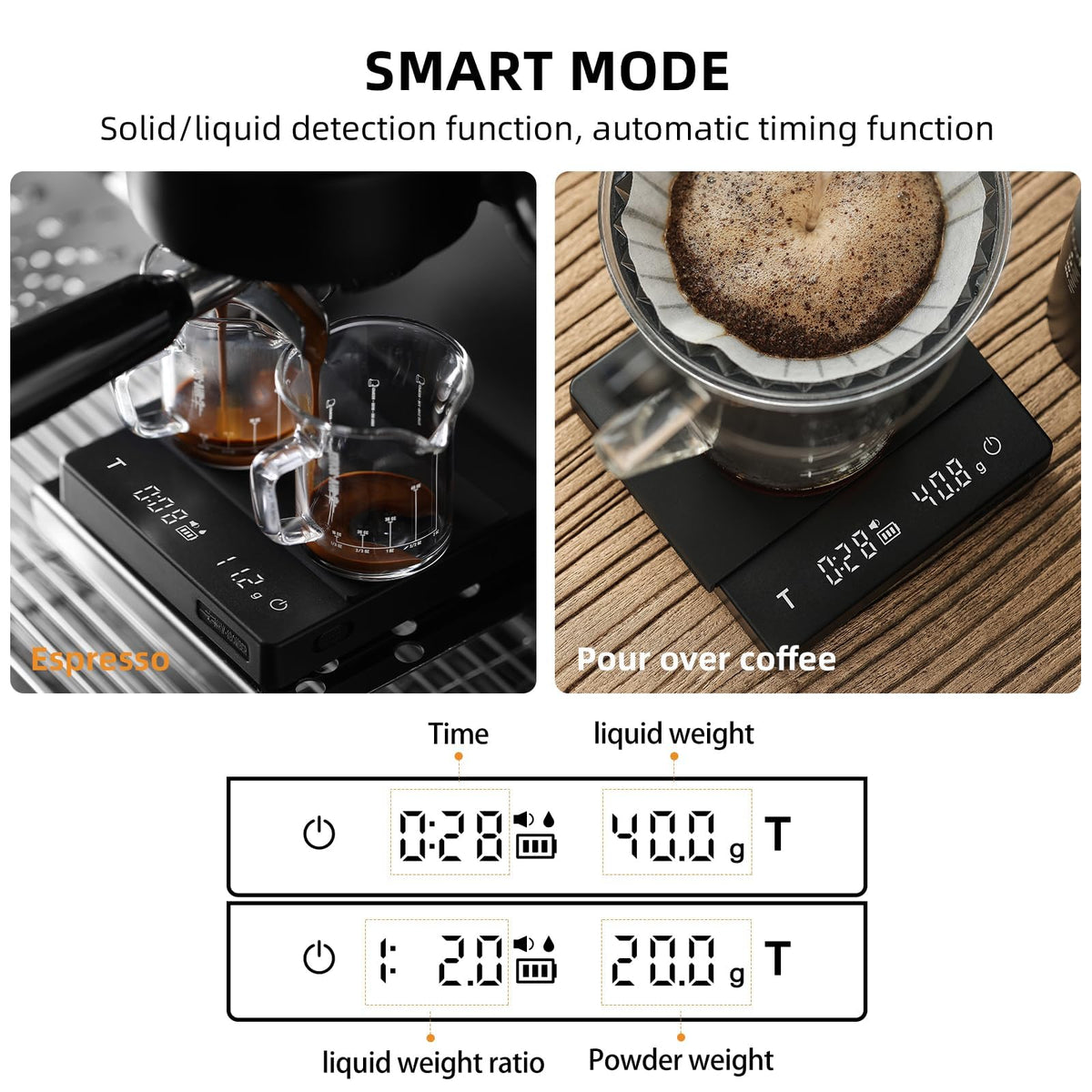 MHW-3BOMBER Mini Coffee Scale with Timer,Rechargeable Espresso Scale with Gravity Sensing,2kg/0.1g