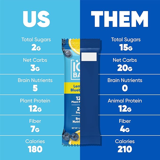 IQBAR Brain and Body Plant Protein Bars - Lemon Blueberry - 12-Count Low Carb - Gluten Free, High