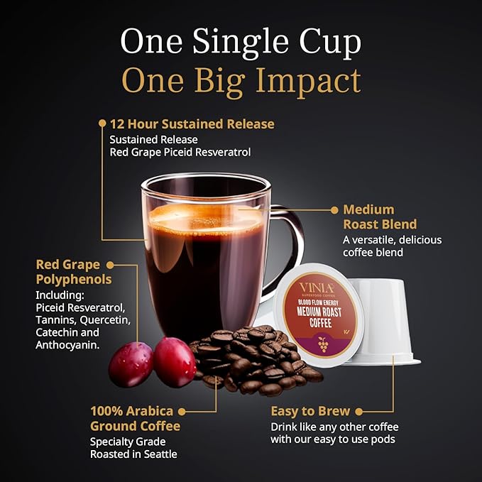 VINIA Blood Flow Energy Coffee Pods - Medium Roast Infused with Red Grape Piceid Resveratrol for