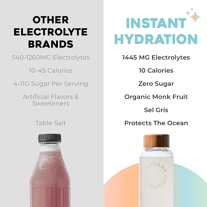Instant Hydration Electrolytes Powder Packets - Variety Pack - Zero Sugar - Keto, Vegan