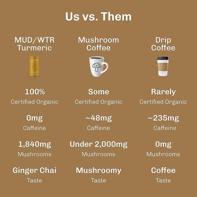 MUD\WTR Turmeric Decaf Mushroom Drink | Zero Caffeine | USDA Organic Mushroom Coffee Alternative |