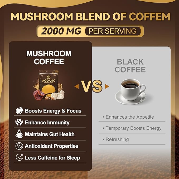 Mushroom Coffee is Produced in a US FDA-Registered Factory Mushroom Blend Instant Coffee for Energy