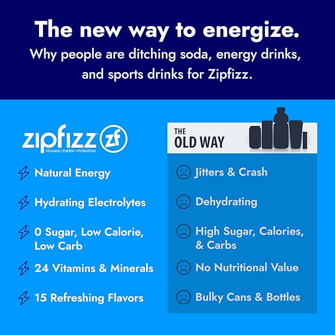 Zipfizz Daily Energy Drink Powder, Black Cherry, 20 Pack | 3-in-1 Sustained Energy, Rapid