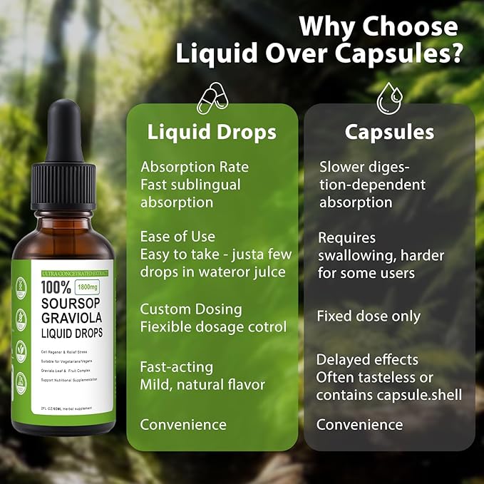 Soursop Graviola Liquid Drop, 100% Organic Pure Soursop Leaves and Fruit Extract, Soursop Bitters