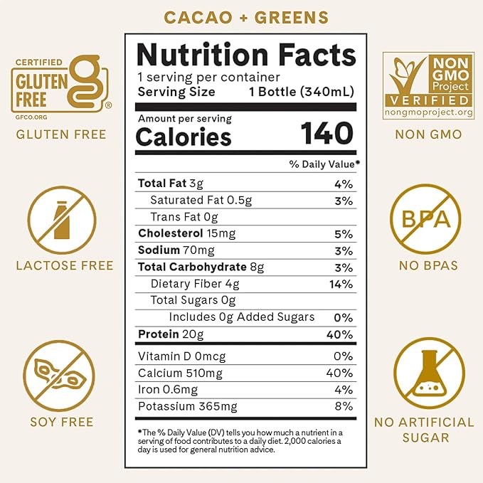 ICONIC Protein Shake, Cacao + Greens (12 Pack) ??20g Grass-Fed Protein Drink ??Low Carb, Sugar