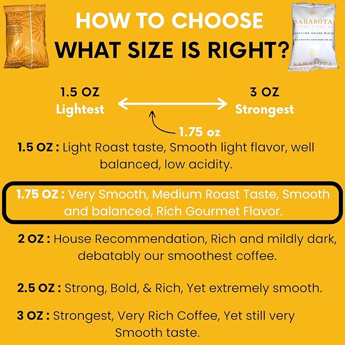 Sarasota Coffee Ground Packets | Gourmet Medium Roast Bulk Coffee Packs | Breakfast Blend | Low