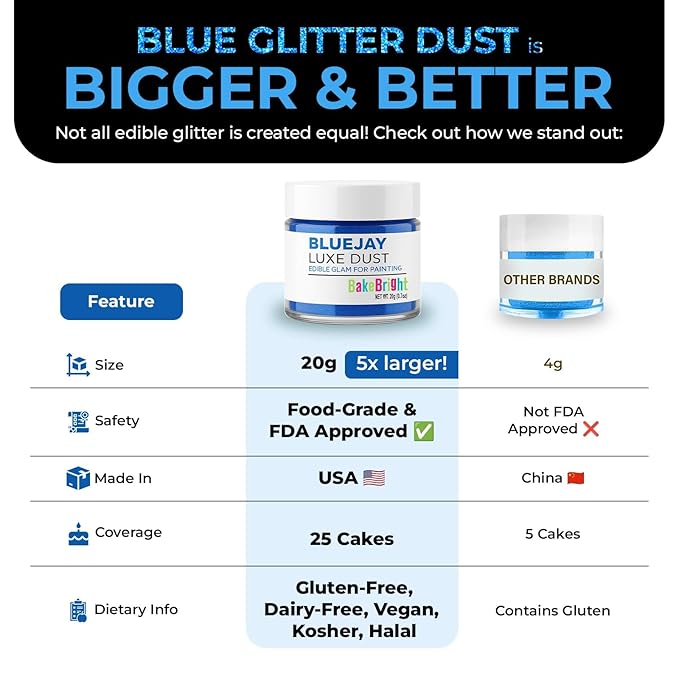 Bulk (20g) Blue Luster Dust Edible Glitter for Cocktails | Premium Edible Blue Luster Dust for Cake