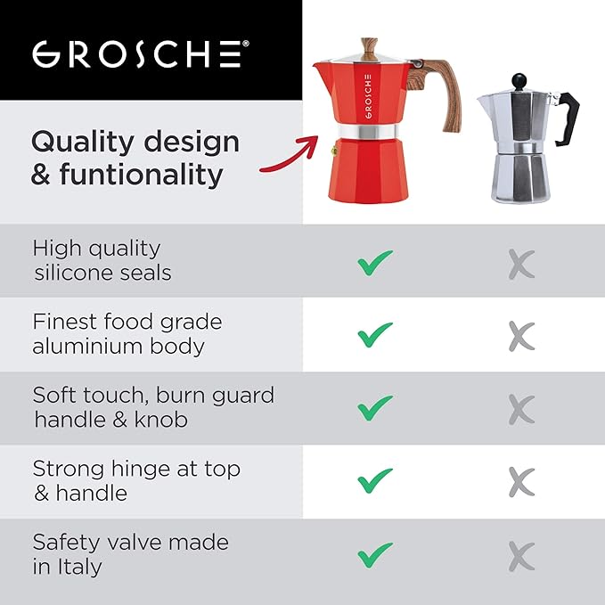 GROSCHE Milano Stovetop Espresso Maker Moka Pot 3 espresso Cup - 5oz, Red - Cuban Coffee Maker