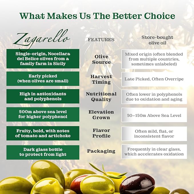 Zagarello 100% Traceable Italian Olive Oil Extra Virgin - 25.4 Fl Oz Unfiltered, Pure, IGP Certified