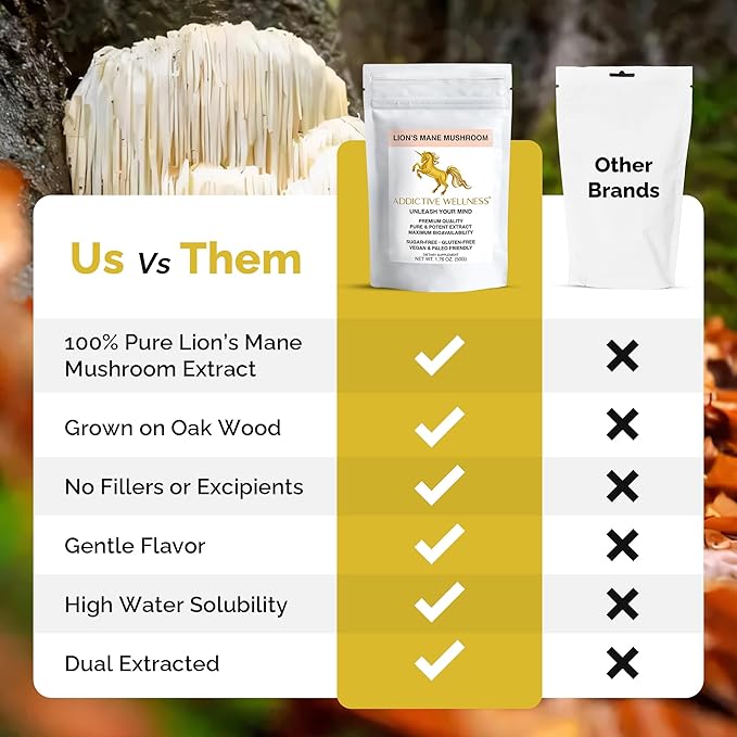 Addictive Wellness Lions Mane Supplement Powder, Premium Quality Lions Mane Mushroom Powder