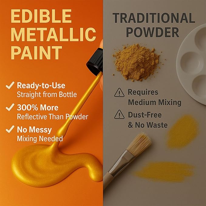 Shanlinly Gold Edible Luster Dust - 30ml Liquid Edible Cake Paint Gold Metallic Food Coloring