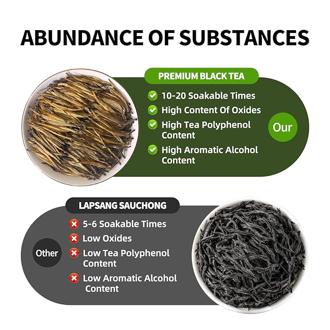 KHS Organic Black Tea Grade AAA (Super Grade), 3.17 OZ Chinese Yunnan Black Tea Loose Leaf, No Dust