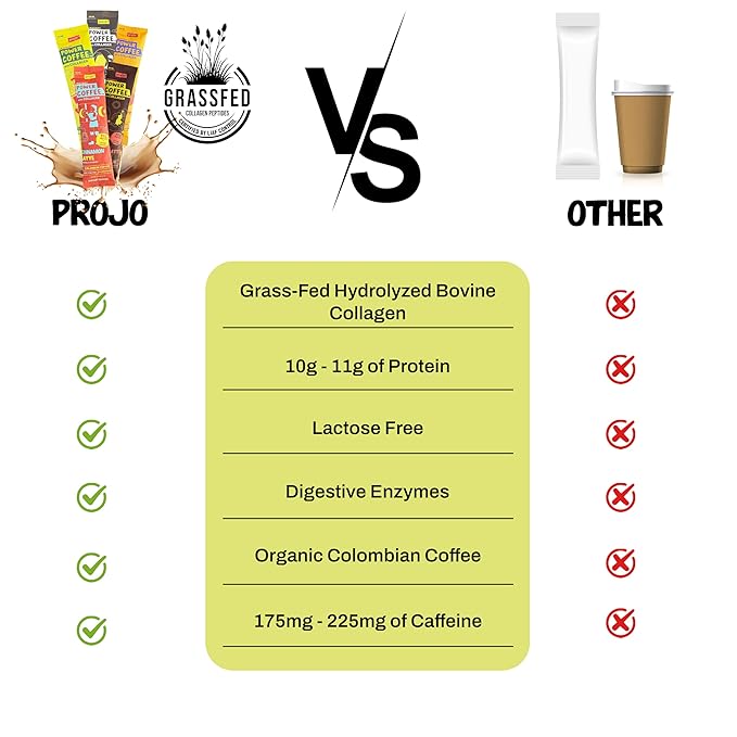 Projo* Power Coffee – Instant Coffee with 11g Protein – Grass-Fed Hydrolyzed Bovine Collagen &
