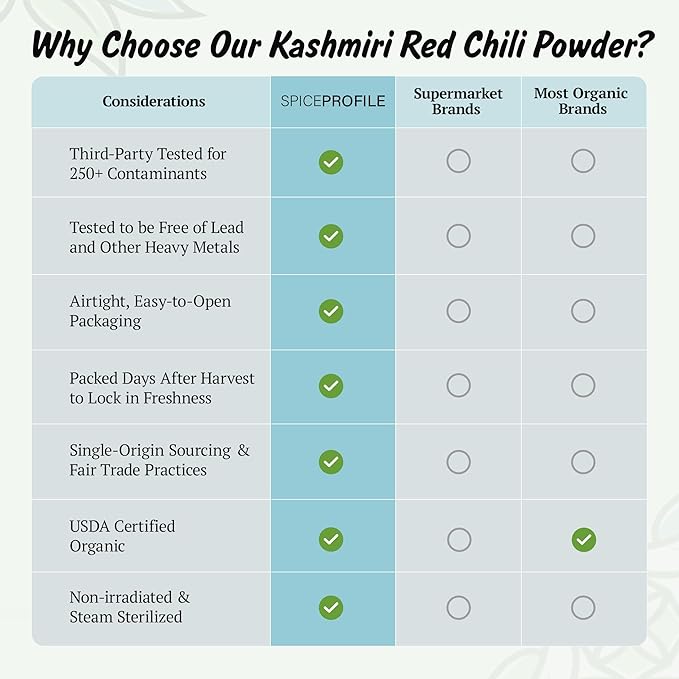Spice Profile USDA Organic Low Heat Kashmiri Chili Powder, 4 oz, Lab Tested for Heavy Metals, Milder than Deggi Mirch Chilli, Chile rojo de Cachemira en polvo