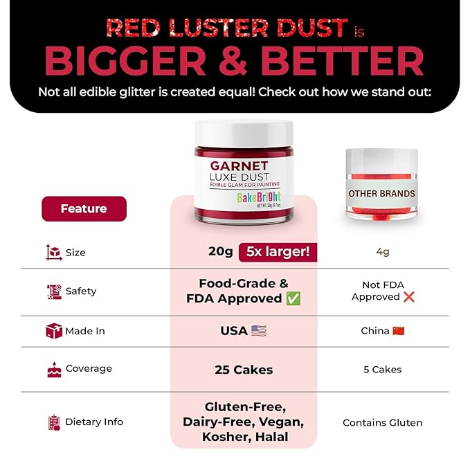 Bulk (20g) Red Luster Dust Edible Glitter for Cocktails | Premium Edible Maroon Red Luster Dust for