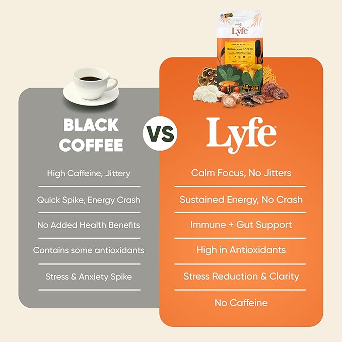 LYFE Organic Instant Decaf Mushroom Coffee ??Lion?™s Mane, Chaga, Cordyceps, Turkey Tail | USA