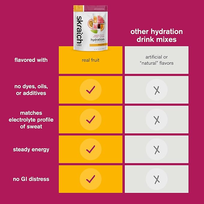 Skratch Labs Hydration Powder | Sport Drink Mix | Electrolytes Powder for Exercise, Endurance, and