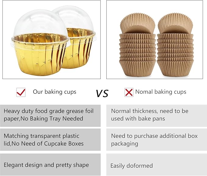 Gold Cupcake Liners with Lids 100Pack,Free-Air 3.5Oz Mini Muffin Liners Cupcake Wrappers,Foil