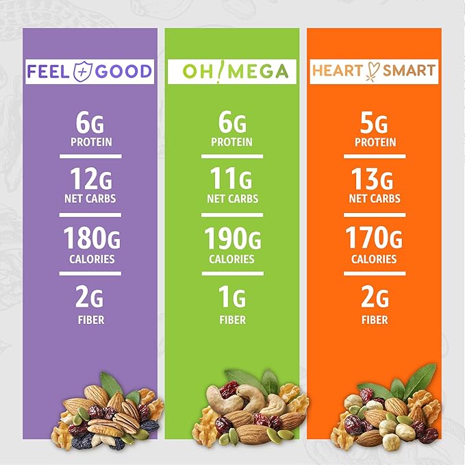 Mixed Nuts Unsalted | Trail Mix | Trail Mix without Peanuts | Sugar Free Snacks | Gourmet Snacks