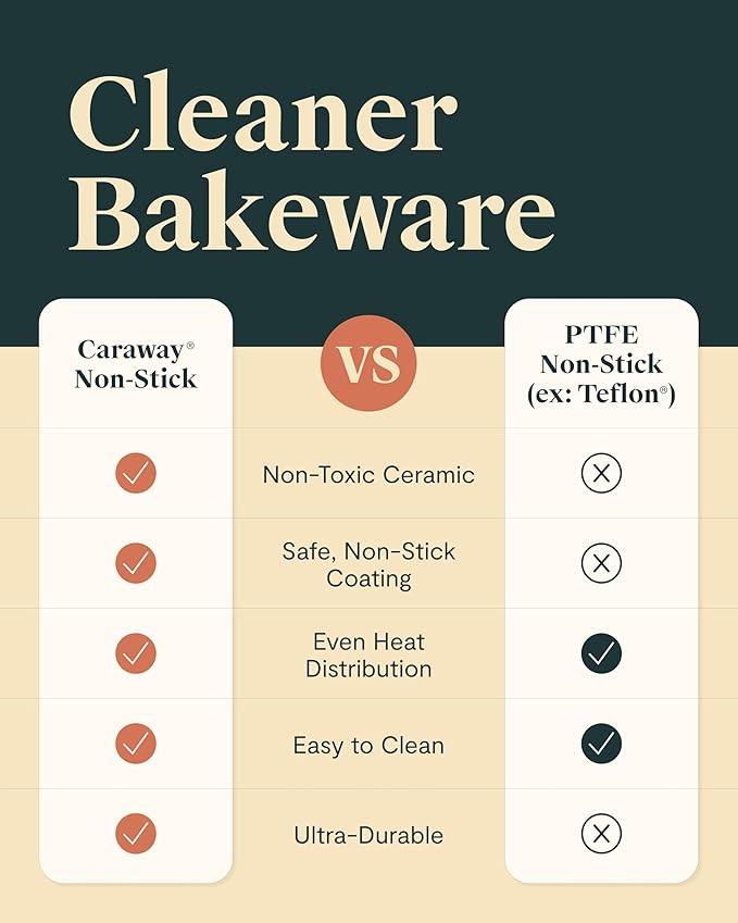 Caraway Nonstick 9??x 6.5??Small Rectangle Baking Pan Duo ??Non-Toxic, PTFE & PFOA Free